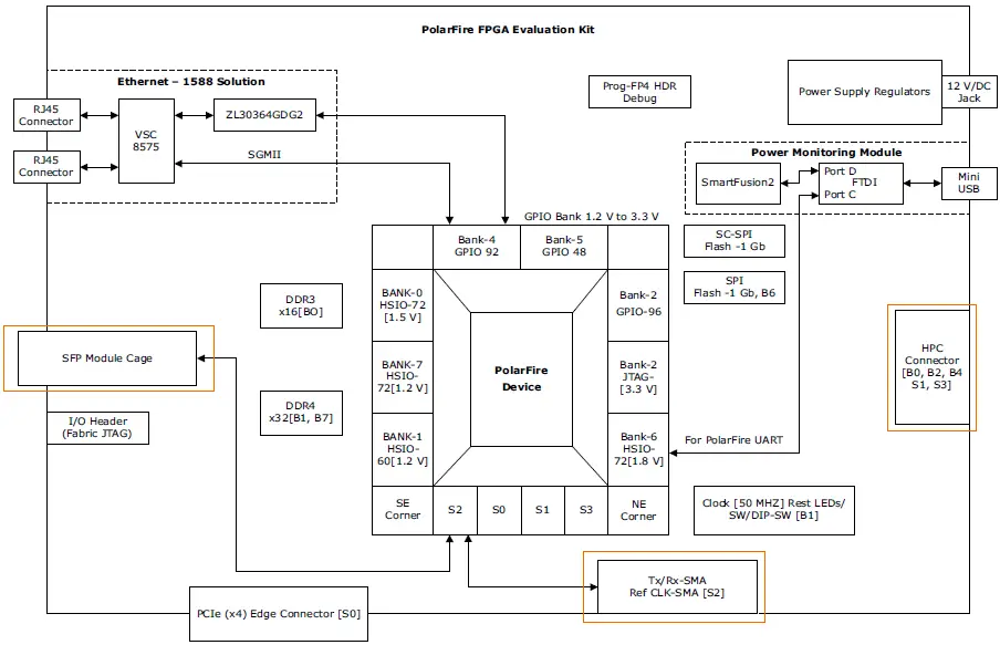Microsemi-UG0727-PolarFire-FPGA-10G-Ethernet-Solutions-02