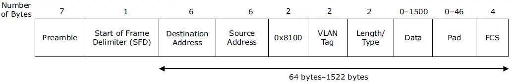 Microsemi-UG0727-PolarFire-FPGA-10G-Ethernet-Solutions-14
