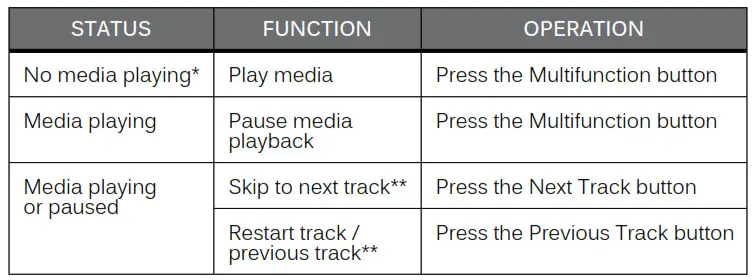 AF32 Stereo Bluetooth Wireless Headphones - CONTROLLING MEDIA PLAYBACK