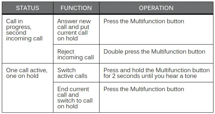 AF32 Stereo Bluetooth Wireless Headphones - CONTROLLING PHONE CALLS 1