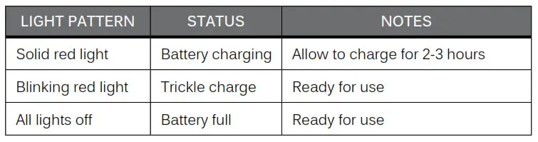 AF32 Stereo Bluetooth Wireless Headphones - INDICATOR LIGHT STATE WHEN CHARGING CABLE IS PLUGGED IN