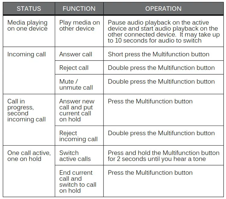 AF32 Stereo Bluetooth Wireless Headphones - Multipoint FunCtionalitY