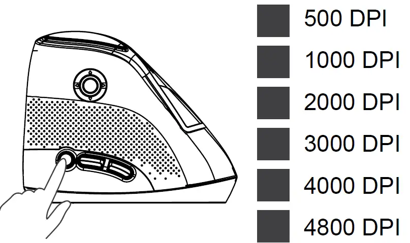 CANYON CND-SGM14RGB Emisat Vertical Gaming Mouse DPI setting