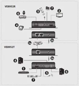 ATEN VanCryst 4K HDMI over IP Extender with PoE -Hardware Installation