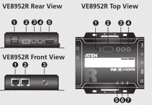 ATEN VanCryst 4K HDMI over IP Extender with PoE -Hardware Review 2