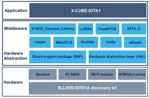 X-CUBE-IOTA1 Expansion Software Package -- X-CUBE-IOTA1 Expansion
