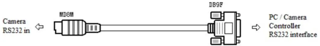 BZBGEAR BG-4KND Series Live Streaming PTZ Camera - RS-232 Interface Description 1