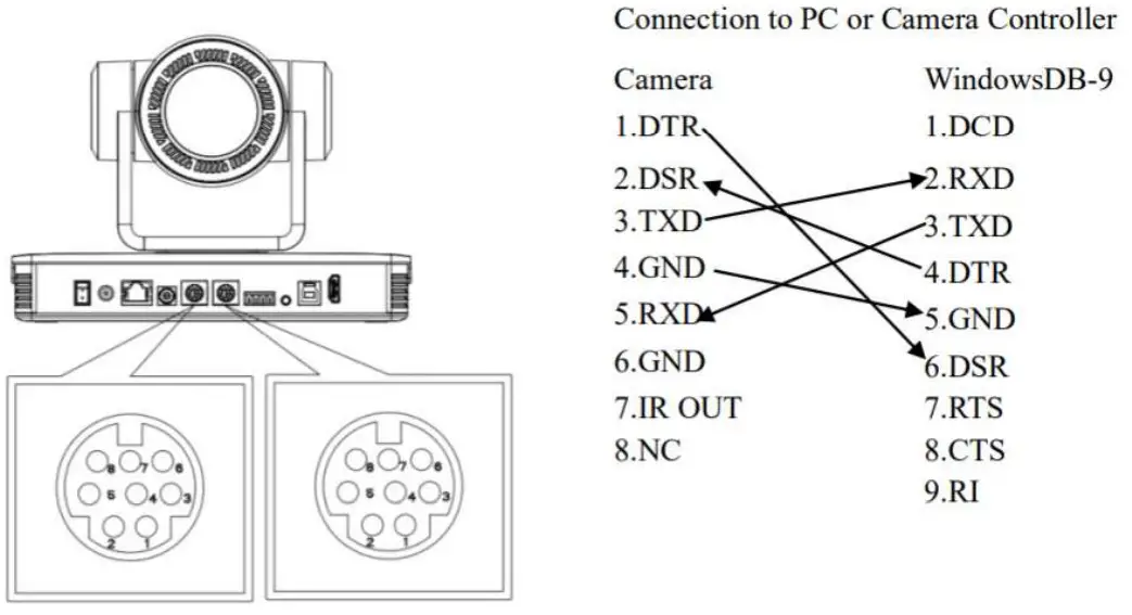 BZBGEAR BG-4KND Series Live Streaming PTZ Camera - RS-232 Interface Description