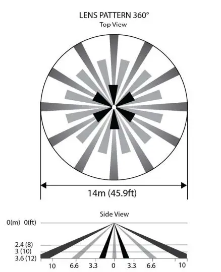 inovonics EN1266 360° Ceiling Mount Motion Detector - Figure 5