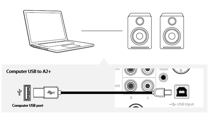 Another option for connecting