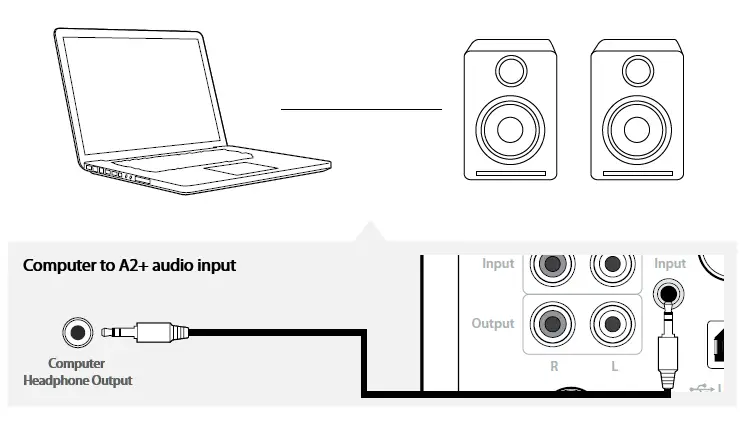 Connecting an Audio Source