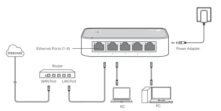 tp-link TL-SF1005D 10-100 Mbps Desktop Switch fig1