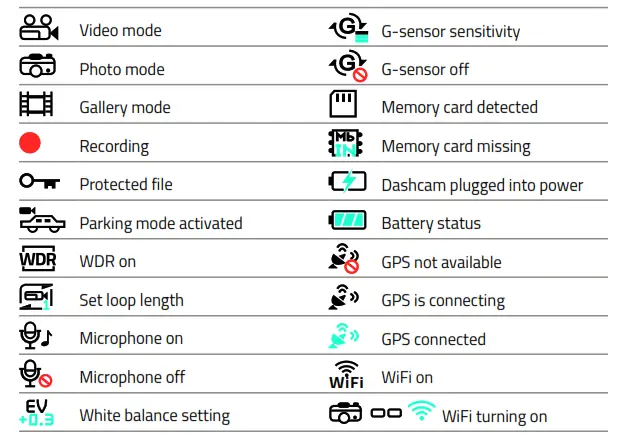 LAMAX Electronics T10 4K GPS - SETTINGS AND FUNCTIONS