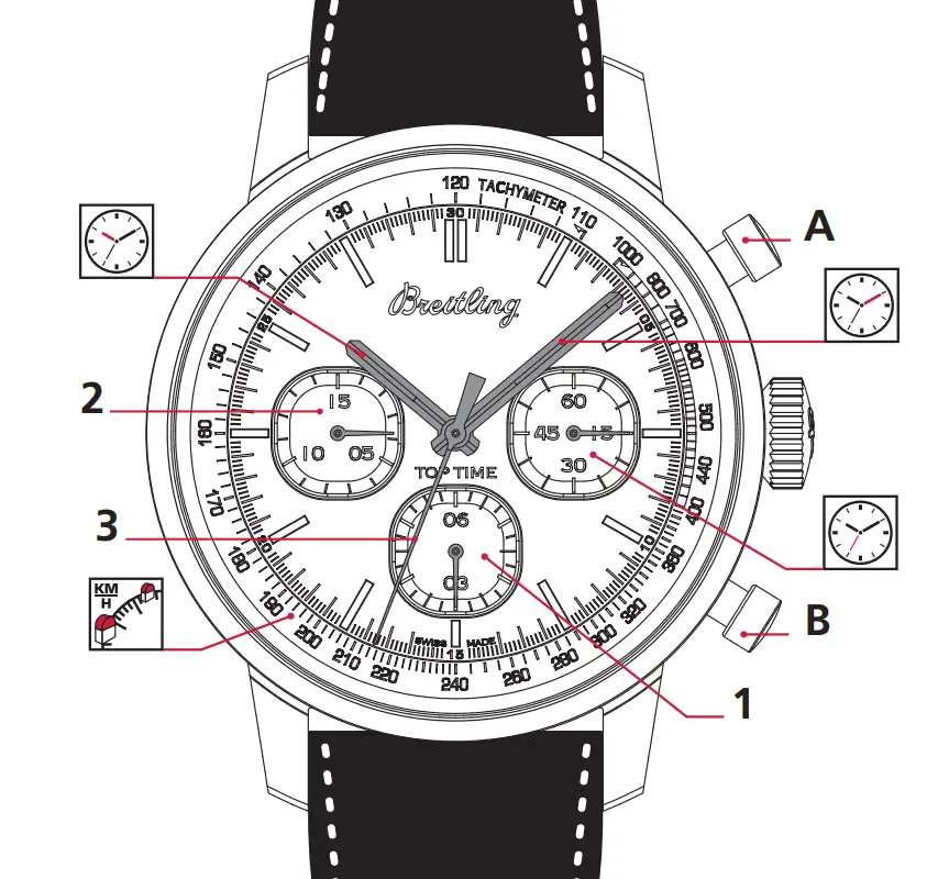 BREITLING A253101A1L1X1 Top Time Mustang Stainless Steel Watch - mph respectively 2