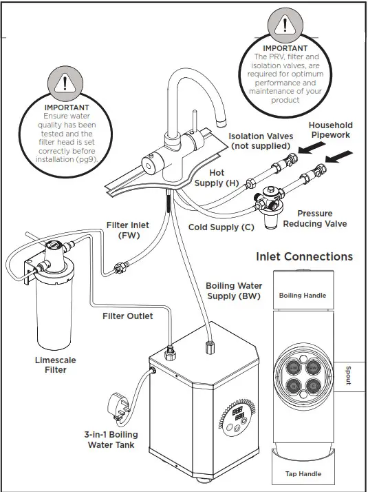 BRISTAN GLL RAPSNK3 SF C Gallery Rapid Boiling 3 in 1 ScaleFilter Sink Mixer Chrome- Connection Diagram