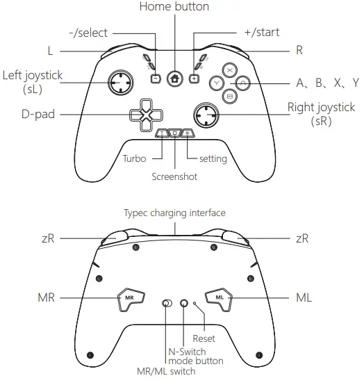 Shenzhen Heng Te Bi Technology HD6500 video game controller - Button Description