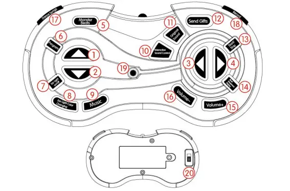 KNOW YOUR REMOTE CONTROL