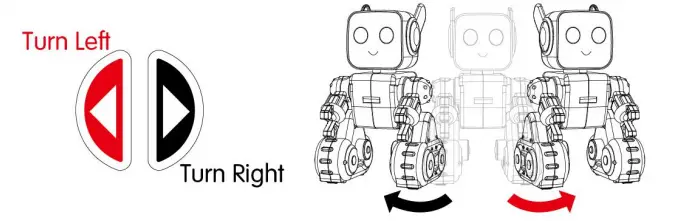 Turn Left or Right