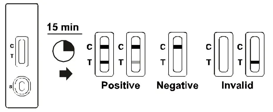 JusChek COVID-19 Antigen Rapid Test - . WAIT FOR RESULTS