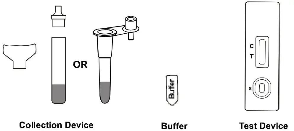 JusChek COVID-19 Antigen Rapid Test - MATERIALS PROVIDED