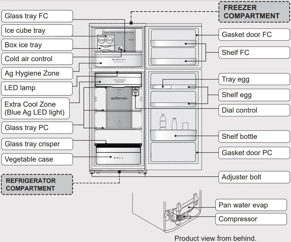 Panasonic NR TV341B Refrigerator - Parts identification