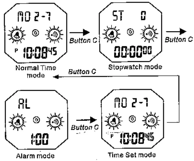 shopify 12-Digit Multifunction Pointer Watch - Overview 2