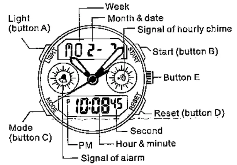 shopify 12-Digit Multifunction Pointer Watch - Overview