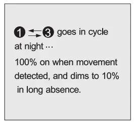 JADEMAR RC-100 Remote Control - DAYLIGHT SENSOR FUNCTION 4