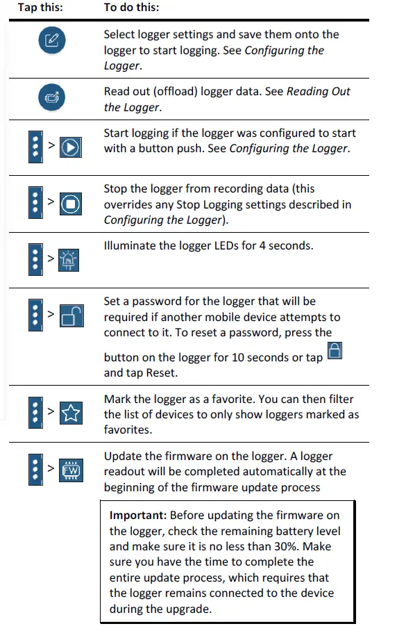 HOBO MX100 Temp Logger-2