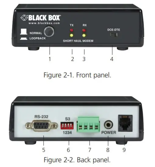 BLACK BOX ME800A R4 Short Haul Modem - figure 1