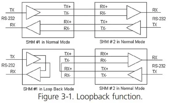 BLACK BOX ME800A R4 Short Haul Modem - figure 2