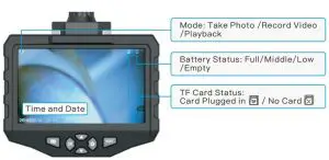 FIG 5 Instructions for use