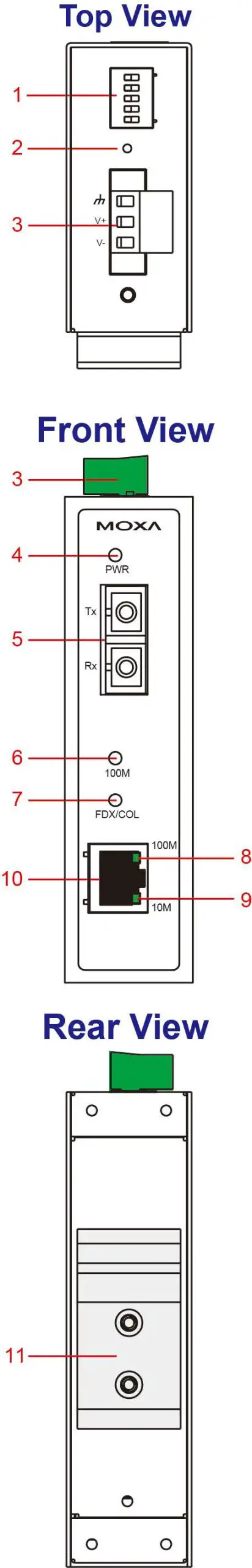 MOXA IMC-21A Series Industrial Media Converter Fig1