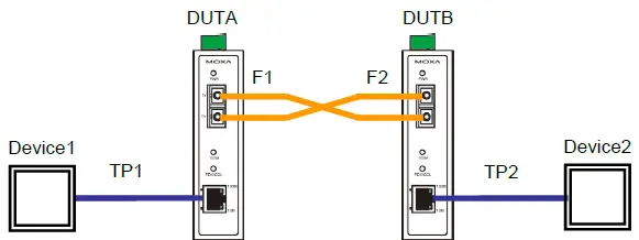 MOXA IMC-21A Series Industrial Media Converter Fig10