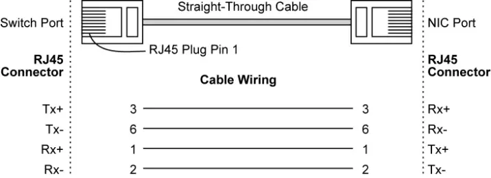 MOXA IMC-21A Series Industrial Media Converter Fig6