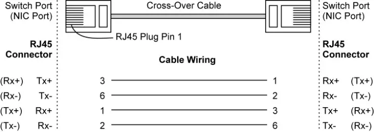 MOXA IMC-21A Series Industrial Media Converter Fig7