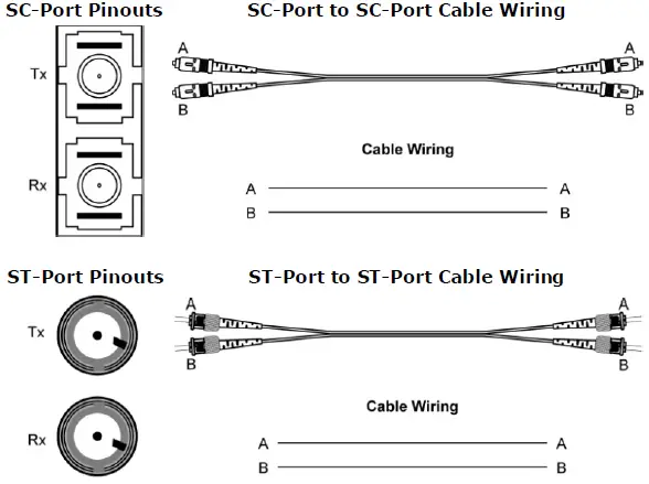 MOXA IMC-21A Series Industrial Media Converter Fig7
