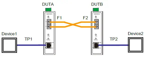 MOXA IMC-21A Series Industrial Media Converter Fig9