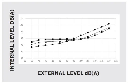 EXTERNAL-LEVEL-dB(A)