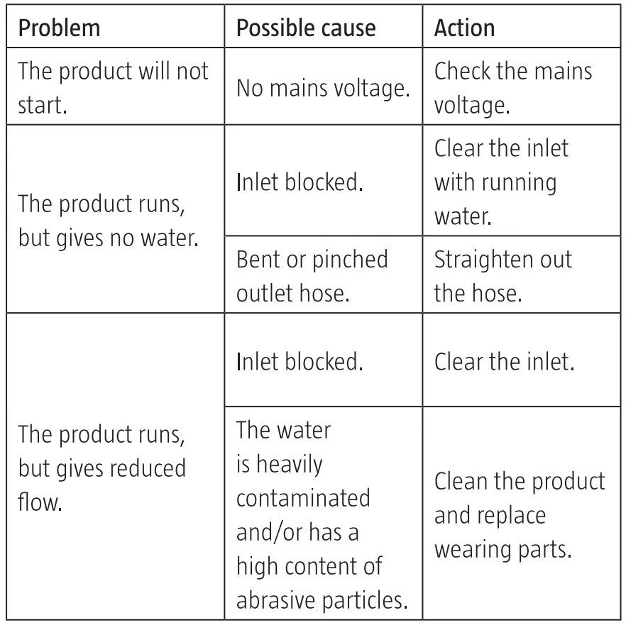 MEEC TOOLS 015272 Fountain Pump Instruction Manual - Troubleshooting