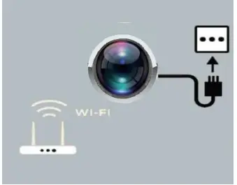 Shenzhen Litianshiji Security Technology ET A1 IP Camera - Connection