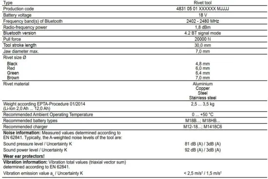 FIG 1 TECHNICAL DATA