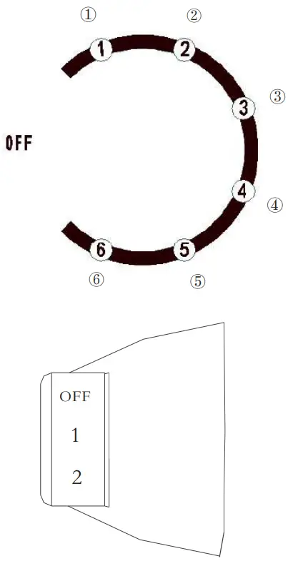 Ramtons RF279 Refrigerator - Functions