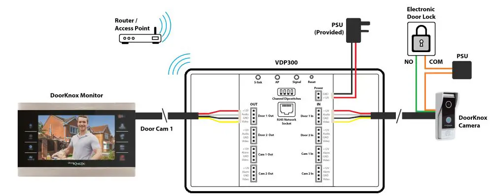 SYSTEM Q VDP300 Phone SEE Wi-Fi Door Knox Box 1