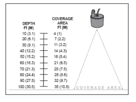 RICANK-Portable-Fish-Finder-with-Hard-Travel-EVA-Case-Handheld-Fish-Depth-fig-19