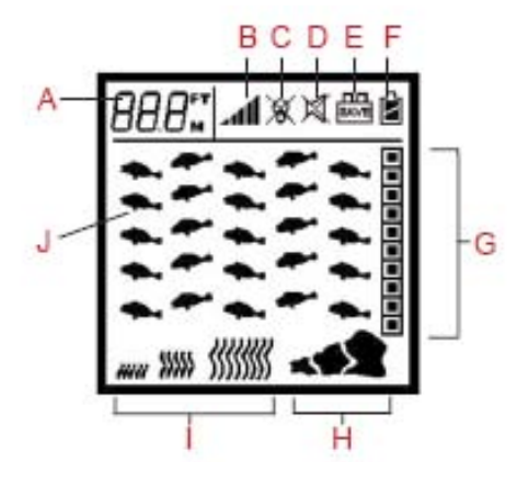 RICANK-Portable-Fish-Finder-with-Hard-Travel-EVA-Case-Handheld-Fish-Depth-fig-2