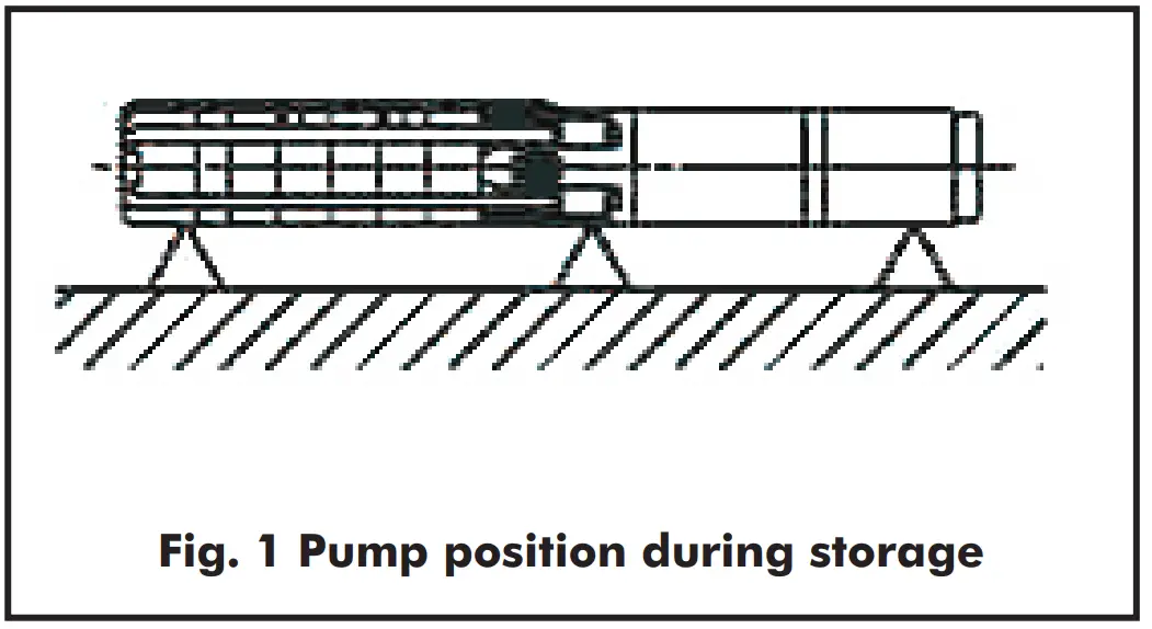 DAYLIFE DSD Submersible Borehole Pump fig 1