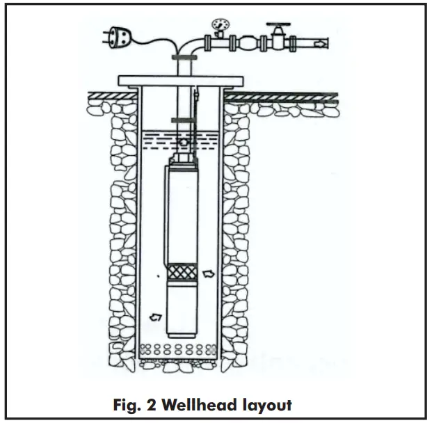 DAYLIFE DSD Submersible Borehole Pump fig 2