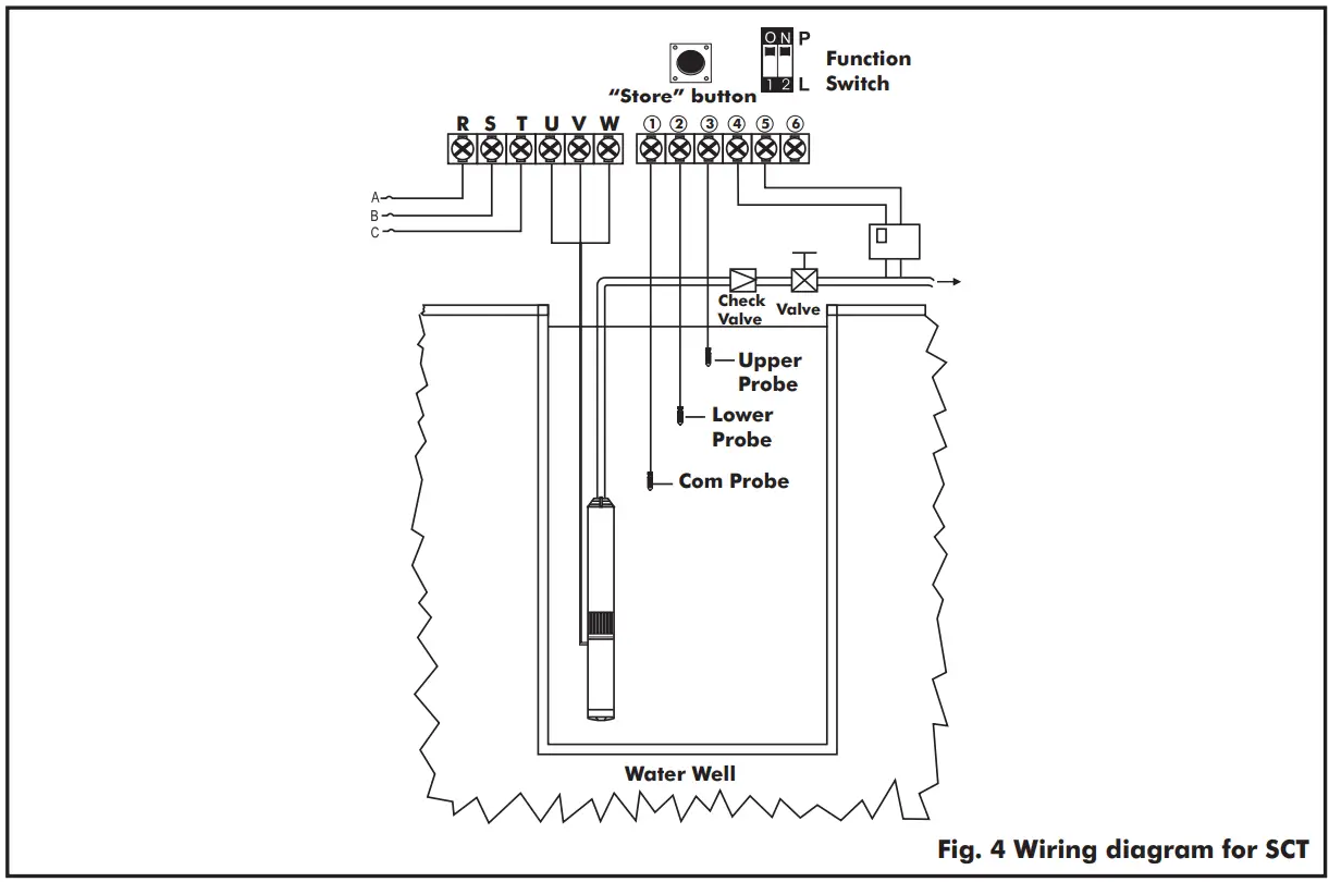 DAYLIFE DSD Submersible Borehole Pump fig 4