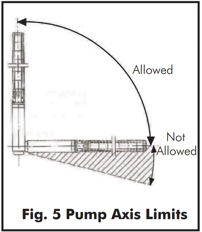 DAYLIFE DSD Submersible Borehole Pump fig 5